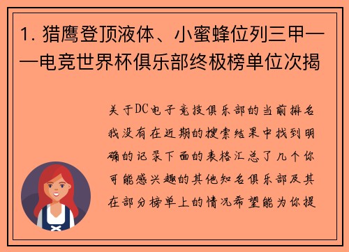 1. 猎鹰登顶液体、小蜜蜂位列三甲——电竞世界杯俱乐部终极榜单位次揭晓